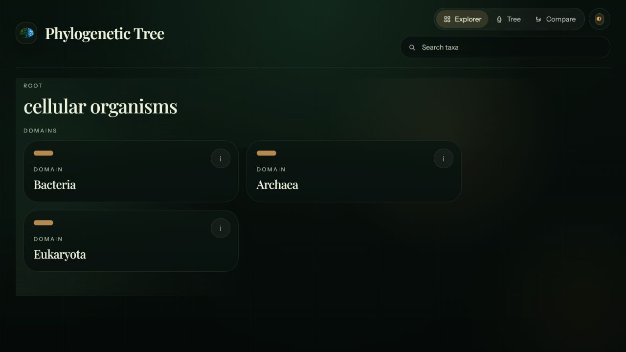 Phylogenetic Tree guided explorer showing taxonomy search and branch navigation