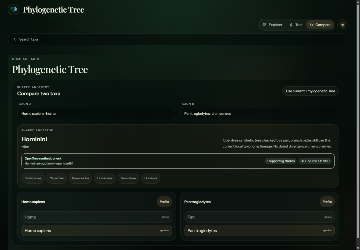 Phylogenetic Tree comparison view for exploring shared ancestry